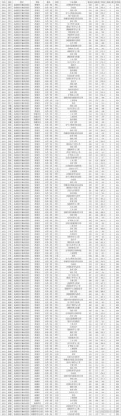 西安科技大学录取分数线_2024年各省最新数据-第3张图片-星辰妙记