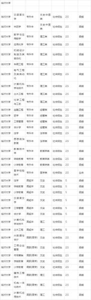 临沂大学怎么样_临沂大学有哪些王牌专业-第1张图片-星辰妙记