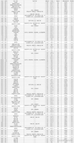 齐鲁工业大学分数线_多少分能录取-第2张图片-星辰妙记