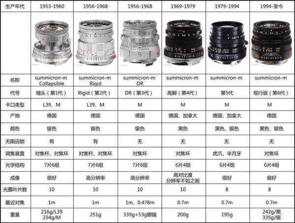 莱卡镜头35mm值得买吗_适合什么题材-第1张图片-星辰妙记