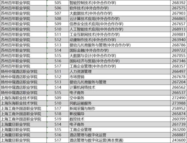 350分能上什么大学_350分怎么填志愿-第2张图片-星辰妙记