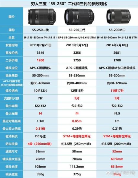 220镜头适合拍什么_220镜头和全画幅区别-第3张图片-星辰妙记 220镜头适合拍什么_220镜头和全画幅区别-第3张图片-星辰妙记