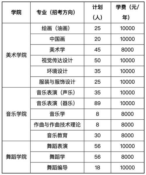 中央民族大学招生简章_中央民族大学有哪些王牌专业-第1张图片-星辰妙记