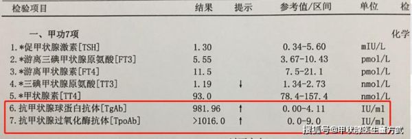 孕妇甲状腺正常值是多少_孕期甲减对胎儿影响大吗-第2张图片-星辰妙记