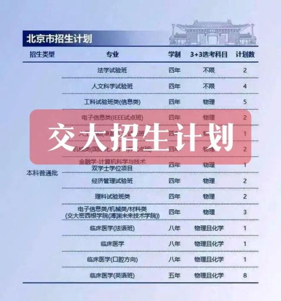 上海交通大学招生条件_如何报考-第1张图片-星辰妙记