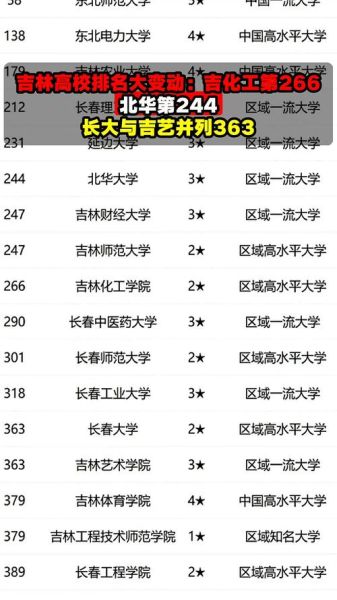 吉林的大学有哪些_吉林的大学排名-第2张图片-星辰妙记