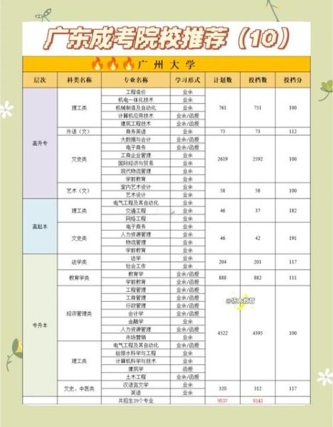 广州大学有哪些专业_广州大学专业排名怎么样-第1张图片-星辰妙记