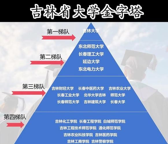 吉林的大学有哪些_吉林的大学排名-第1张图片-星辰妙记