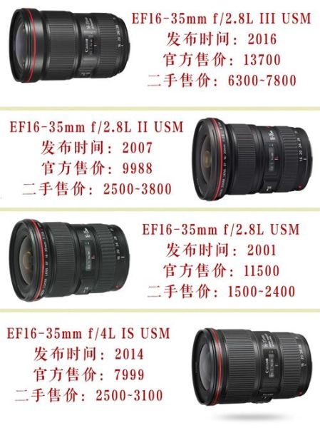 佳能镜头参数怎么看_EF卡口镜头型号含义-第2张图片-星辰妙记