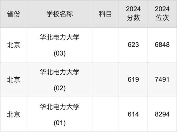 华北电力大学录取分_2024多少分能上-第1张图片-星辰妙记