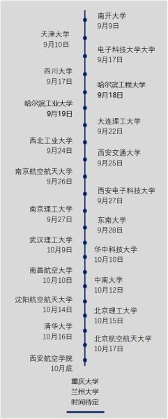 哈尔滨工程大学就业信息网怎么用_如何查宣讲会-第1张图片-星辰妙记