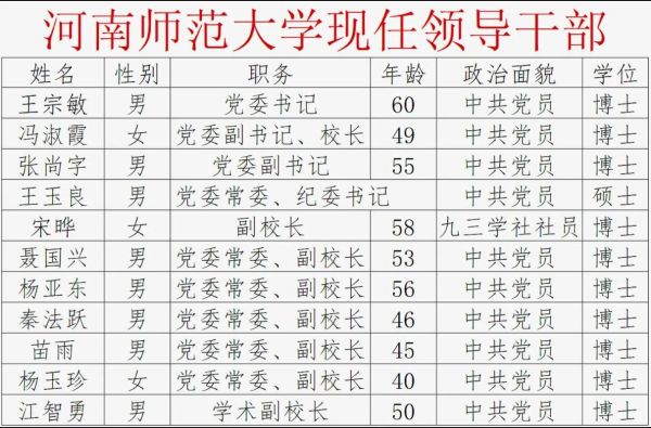 中州大学怎么样_中州大学专业有哪些-第3张图片-星辰妙记