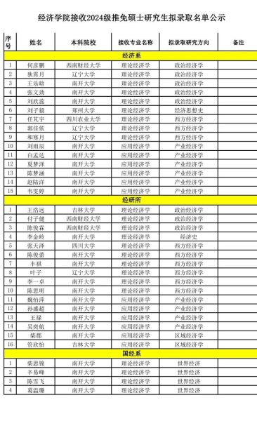 南开大学经济学院怎么样_就业前景如何-第1张图片-星辰妙记 南开大学经济学院怎么样_就业前景如何-第1张图片-星辰妙记