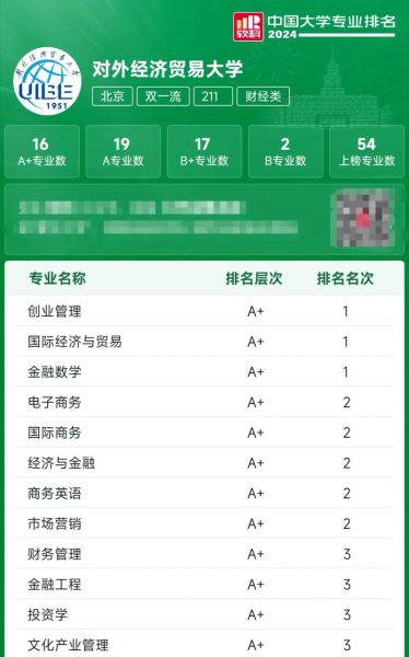 对外经济贸易大学怎么样_对外经济贸易大学专业排名-第1张图片-星辰妙记