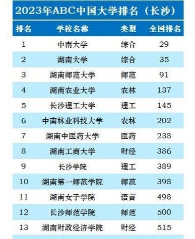 长沙有哪些大学_长沙本科院校排名-第3张图片-星辰妙记
