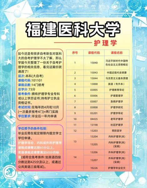 福建医科大学教务处联系方式_如何选课-第1张图片-星辰妙记