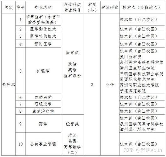 福建医科大学教务处联系方式_如何选课-第2张图片-星辰妙记