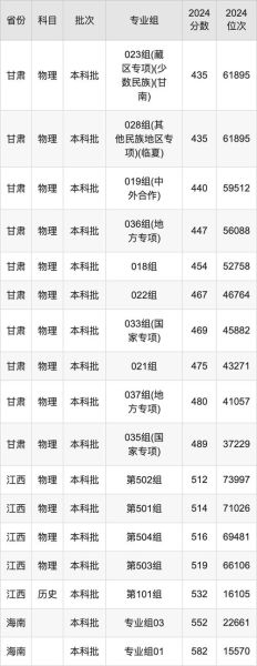 兰州财经大学是一本吗_兰州财经大学招生批次-第3张图片-星辰妙记 兰州财经大学是一本吗_兰州财经大学招生批次-第3张图片-星辰妙记