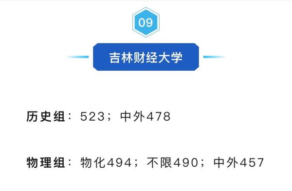 吉林财经大学是一本还是二本_2024最新录取批次-第2张图片-星辰妙记