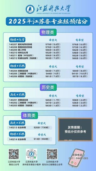 江苏科技大学是一本吗_江科大录取批次解析-第2张图片-星辰妙记