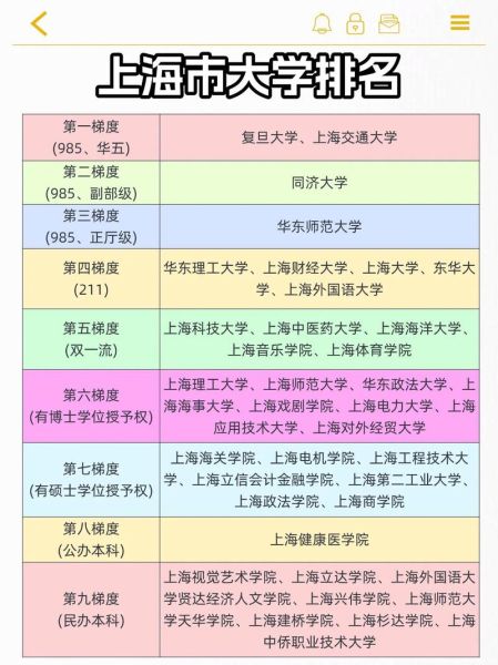 上海大学是985还是211_上海大学属于什么档次-第2张图片-星辰妙记