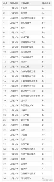 上海大学是985还是211_上海大学属于什么档次-第3张图片-星辰妙记