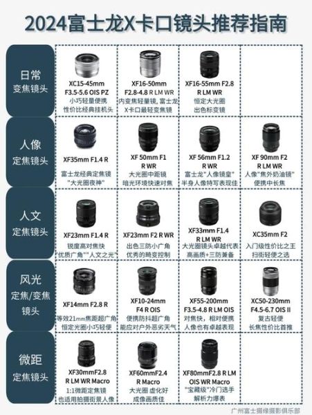 UP镜头卡口有哪些_UP镜头卡口怎么选-第1张图片-星辰妙记