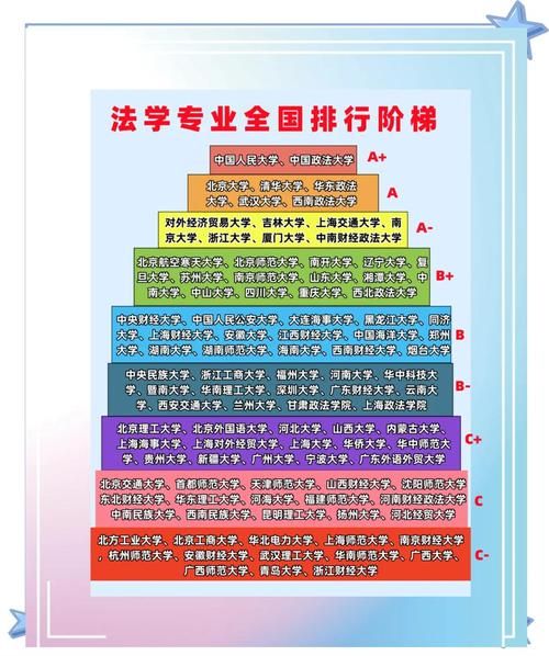 法学类大学排名_哪些院校法学专业最强-第1张图片-星辰妙记