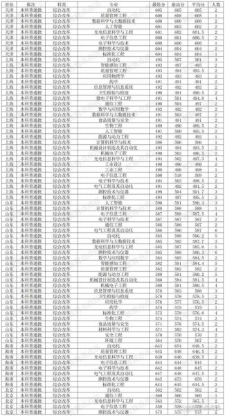中国计量大学排名怎么样_中国计量大学全国排第几-第3张图片-星辰妙记