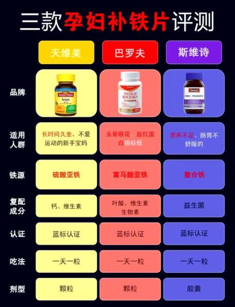 孕妇补铁吃什么药_孕妇补铁药哪种好-第1张图片-星辰妙记 孕妇补铁吃什么药_孕妇补铁药哪种好-第1张图片-星辰妙记