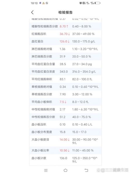 大血小板比率偏低孕妇怎么办_会影响胎儿吗-第1张图片-星辰妙记