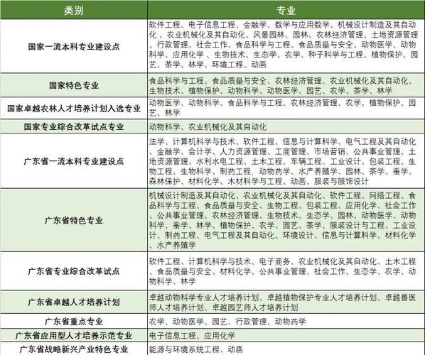 华南农业大学农学院怎么样_华南农业大学农学院专业排名-第1张图片-星辰妙记