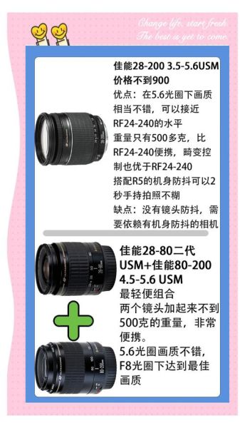 佳能套机镜头推荐_佳能套机镜头怎么选-第2张图片-星辰妙记