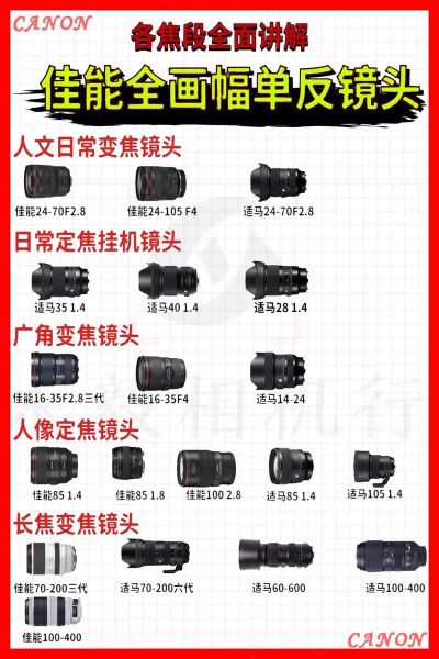 单反基本镜头有哪些_新手怎么选-第3张图片-星辰妙记