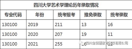 四川大学艺术学院怎么样_四川大学艺术学院专业有哪些-第1张图片-星辰妙记