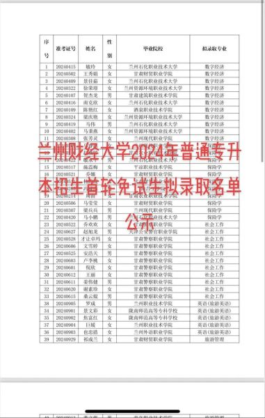 兰州财经大学是几本_兰州财经大学招生批次-第1张图片-星辰妙记 兰州财经大学是几本_兰州财经大学招生批次-第1张图片-星辰妙记