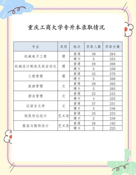 重庆工商大学分数线_历年录取线是多少-第1张图片-星辰妙记