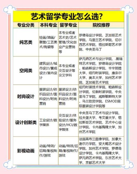 大学艺术专业学什么_就业前景如何-第1张图片-星辰妙记