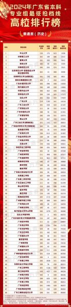 广东大学录取分数线_2024年是多少-第1张图片-星辰妙记 广东大学录取分数线_2024年是多少-第1张图片-星辰妙记