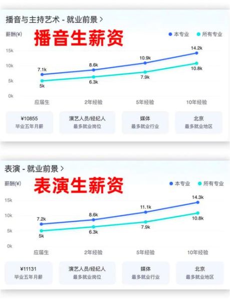 大学艺术专业学什么_就业前景如何-第3张图片-星辰妙记
