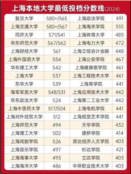上海大学招生网官网入口_如何查询历年分数线-第1张图片-星辰妙记 上海大学招生网官网入口_如何查询历年分数线-第1张图片-星辰妙记