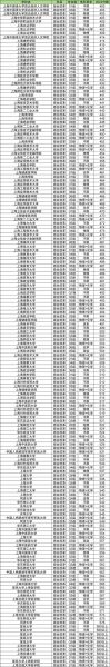 上海大学招生网官网入口_如何查询历年分数线-第2张图片-星辰妙记 上海大学招生网官网入口_如何查询历年分数线-第2张图片-星辰妙记