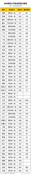 南京大学专业排名_南京大学录取分数线-第2张图片-星辰妙记