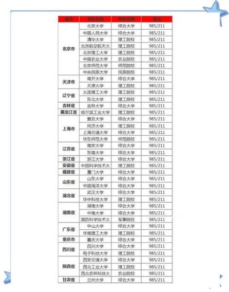 985大学排名_哪些学校最难考-第2张图片-星辰妙记