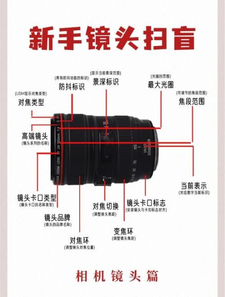 胶片相机镜头怎么选_胶片镜头和数码镜头区别-第1张图片-星辰妙记