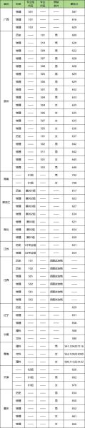 电子科技大学录取分数线_2024年各省最新数据-第1张图片-星辰妙记