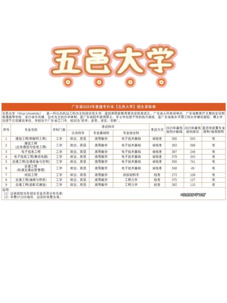 五邑大学全国排名多少_五邑大学值得报考吗-第1张图片-星辰妙记