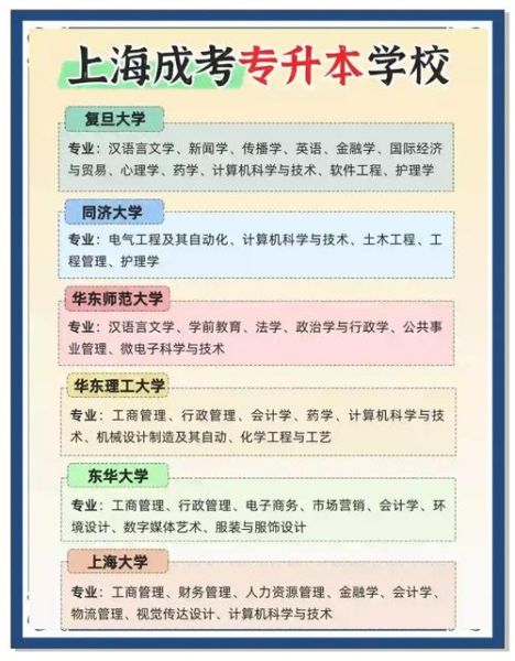 上海师范大学是一本还是二本_2024最新录取批次解析-第1张图片-星辰妙记