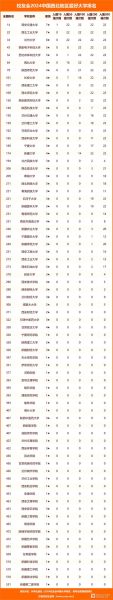 兰州大学全国排名第几_兰州大学985排名-第1张图片-星辰妙记