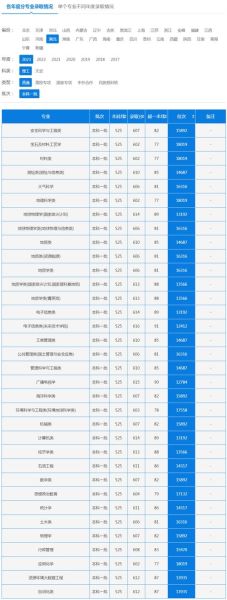 中国地质大学本科招生网_如何查询历年分数线-第3张图片-星辰妙记